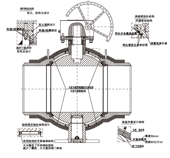 高性能球阀-供热全焊接球阀-筒型全焊接球阀-在线买世界杯平台,世界杯（中国）分析图.png