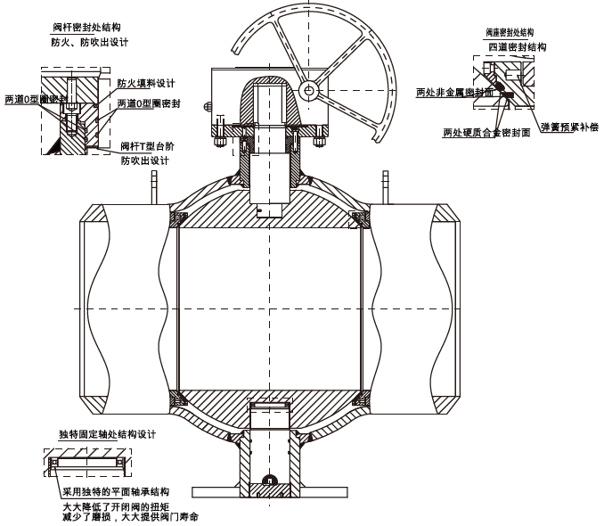 高性能球阀-供热全焊接球阀-球型全焊接球阀-在线买世界杯平台,世界杯（中国）分析图.png